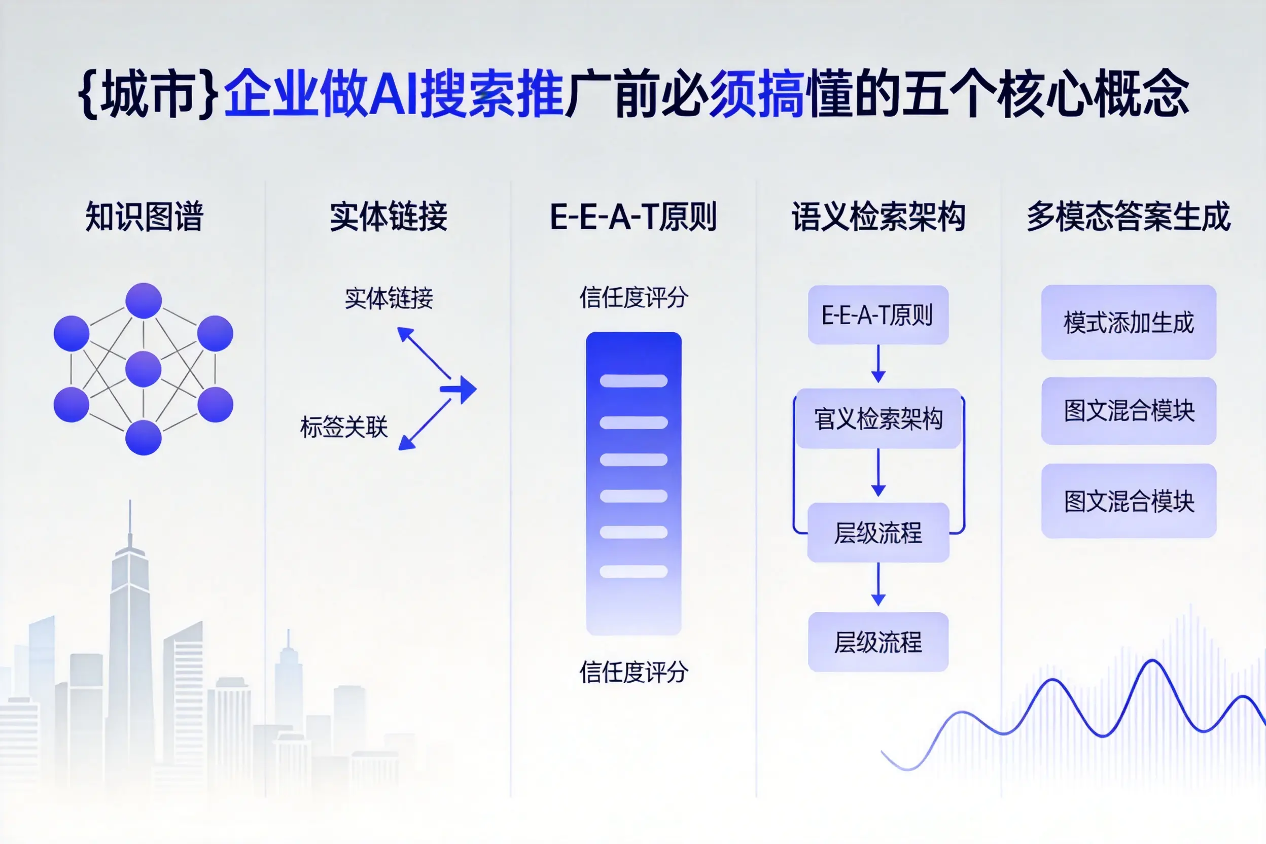 鹿邑企业做AI搜索推广前必须搞懂的五个核心概念