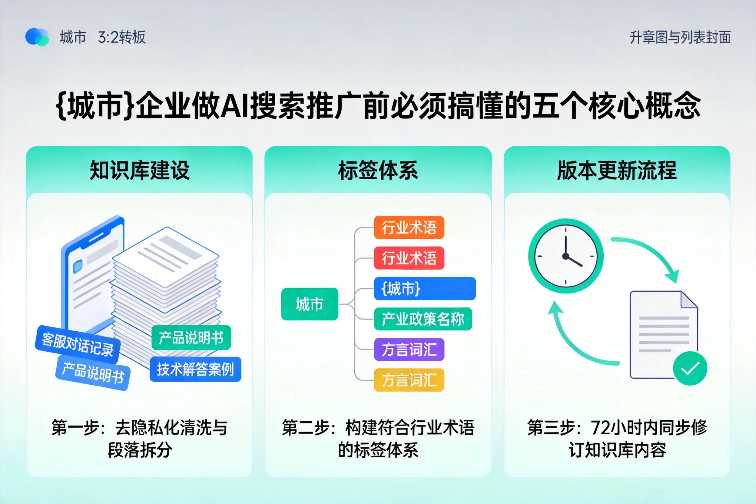 鹿邑企业做AI搜索推广前必须搞懂的五个核心概念